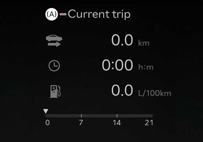 2026 Kia Tasman Current trip information screen image. The display titled '(A) Current trip' shows '0.0 km' for distance, '0:00 h:m' for time, and '0.0 L/100km' for fuel economy with corresponding icons. A bar graph at the bottom displays fuel consumption. This explains the layout of the current trip information view.