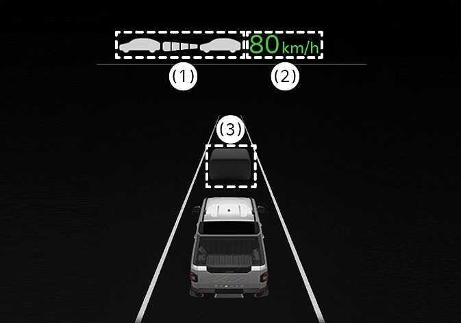 2026 Kia Tasman Smart Cruise Control display image. The top section shows the distance level indicator (1) and the set speed of 80 km/h in green (2). The central road view depicts the user's vehicle and the vehicle ahead enclosed in a dashed box (3). This describes the function of displaying the operation status and distance to the vehicle ahead.