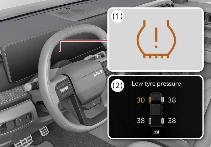 2026 Kia Tasman Checking the tire pressure image. (1) shows the orange Low tire pressure telltale symbol with an exclamation mark. (2) displays the 'Low tyre pressure' screen, highlighting the specific tire position and pressure (30 psi) in orange. Explains the low tire pressure telltale and position indicator operation.