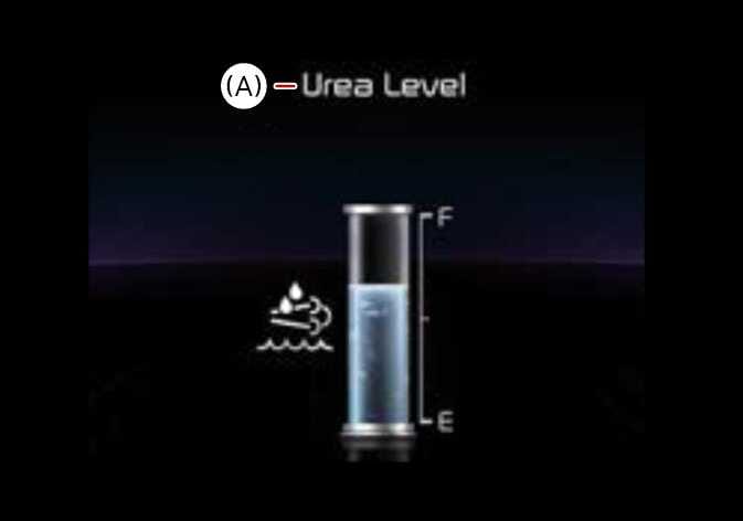 2026 Kia Tasman Urea solution level gauge image. A vertical cylinder gauge filled with blue liquid indicates the fluid level between 'E' and 'F'. To the left, a urea system icon is displayed, and the label (A) marks the 'Urea Level'. Explains the function of indicating the approximate amount of remaining urea solution.