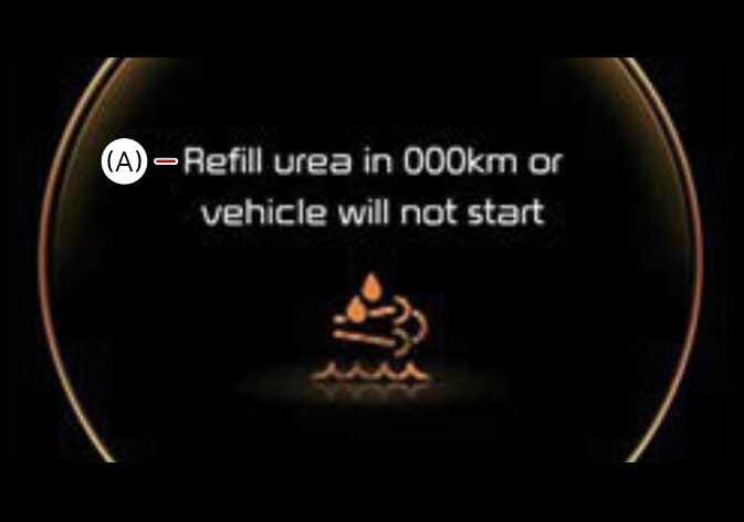 2026 Kia Tasman low urea solution warning message image. The instrument cluster displays the text 'Refill urea in 000km or vehicle will not start' indicated by callout (A). A yellow urea warning icon depicting exhaust fumes and droplets is displayed below the text. Explains the warning message indicating the remaining driving distance before the vehicle cannot be restarted due to lack of urea solution.