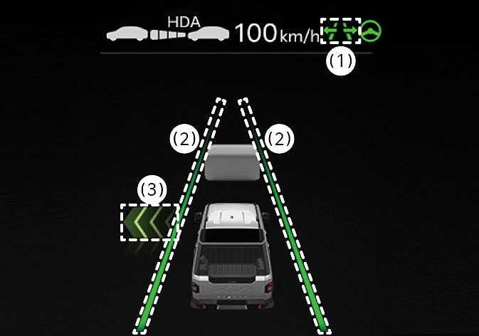 2026 Kia Tasman Highway Lane Change Assist display image. The instrument cluster shows the indicator (1), green lane lines (2) on both sides of the vehicle, and a green arrow (3) pointing left. Explains the display status indicating the function is operating and a lane change is in progress.