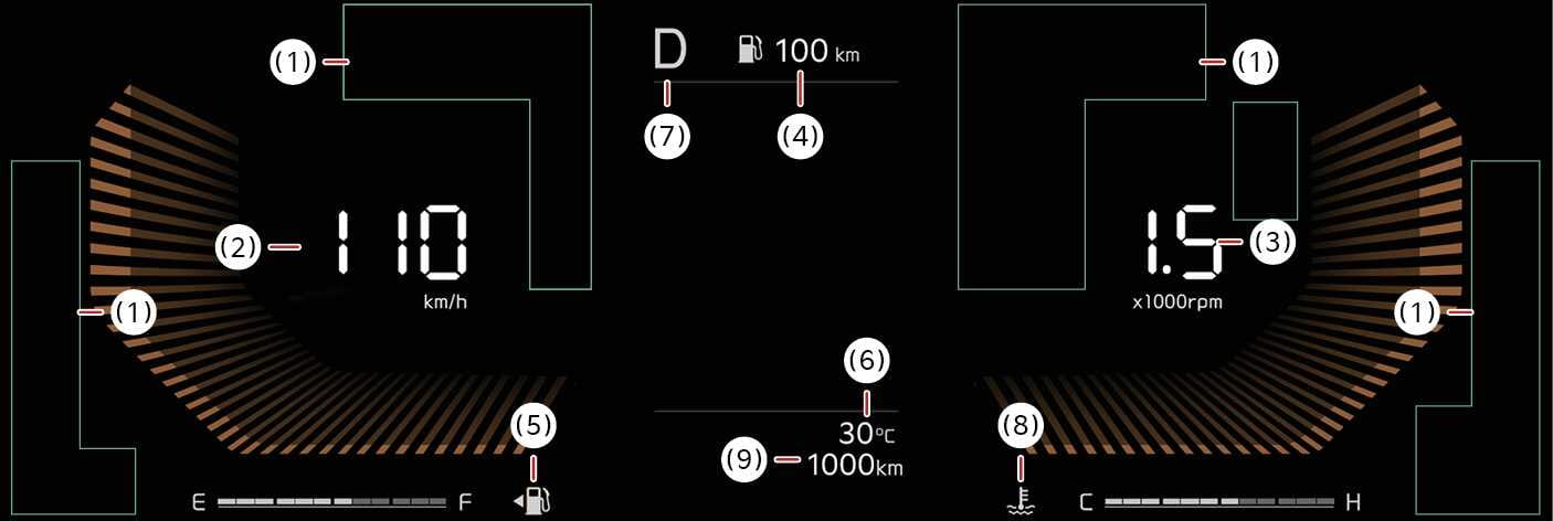 2026 Kia Tasman Instrument cluster Type A image. Numbered callouts indicate (1) Warning lights, (2) Speedometer, (3) Tachometer, (4) Distance to empty, (5) Fuel gauge, (6) Outside temperature, (7) Shift indicator, (8) Coolant temperature, and (9) Odometer. Explains the instrument cluster layout.