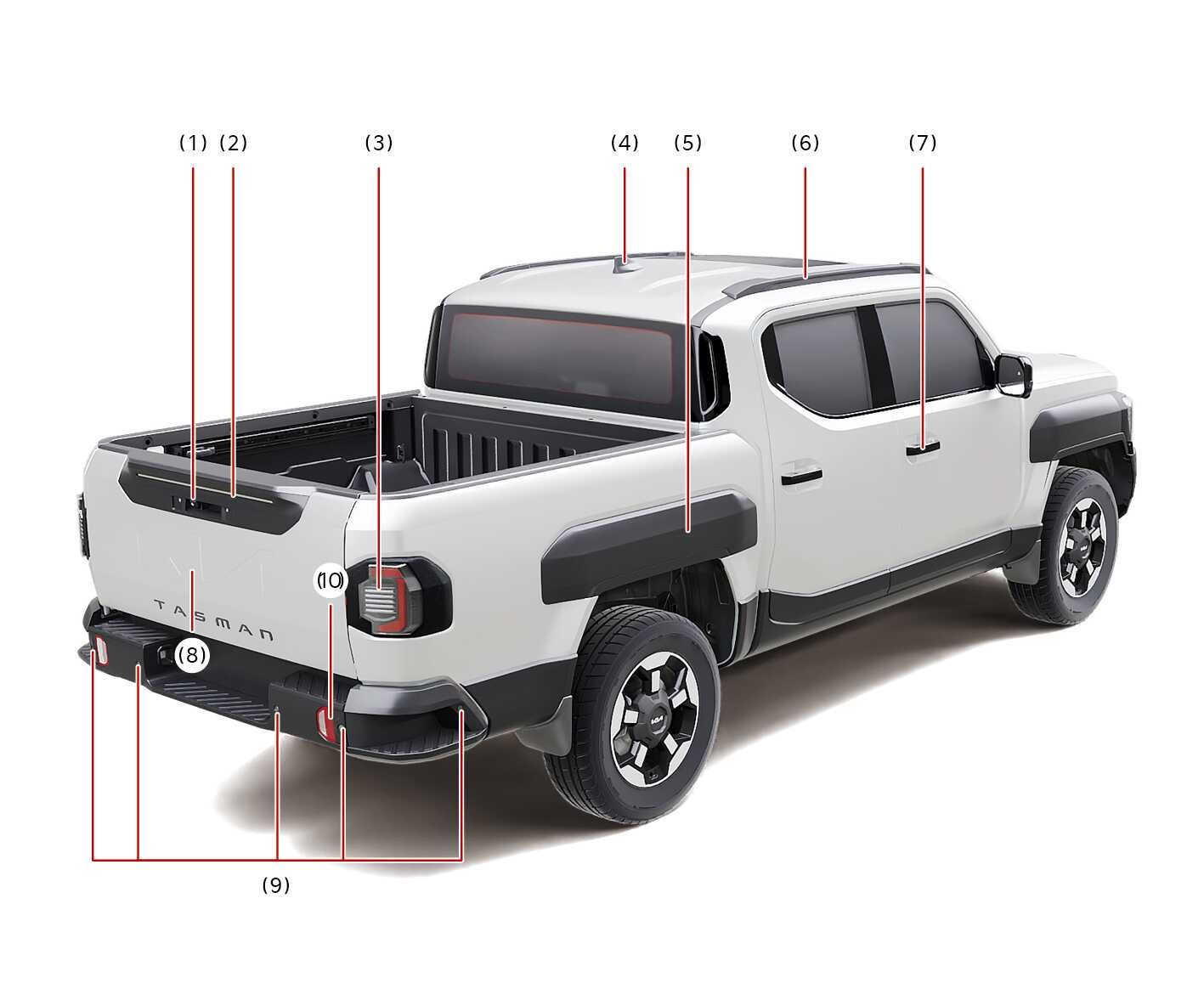 2026 기아 타스만 차량의 후면 외관도 이미지입니다. 차량 후측면의 주요 부품 위치가 번호로 표시되어 있습니다. (1) 광각-후방 카메라, (2) 보조제동등, (3) 후미등 및 제동등, (4) 안테나, (5) 사이드 스토리지, (6) 루프랙, (7) 도어, (8) 테일게이트, (9) 후방 및 후측방 초음파센서, (10) 후퇴등의 위치를 붉은색 선으로 지시하고 있습니다. 차량 후면부의 각 부품 위치를 확인하는 기능을 설명합니다.
