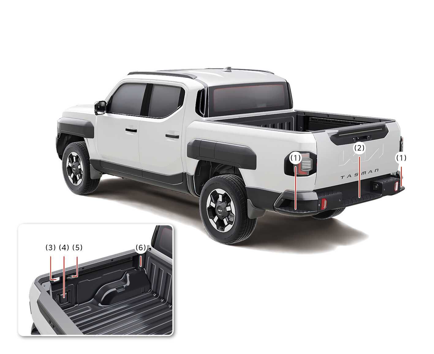 2026 기아 타스만 외관도 III 이미지입니다. 차량 후면부와 적재함 내부의 주요 편의 장치를 붉은색 지시선과 번호로 안내하고 있습니다. (1)은 리어 범퍼 양쪽 끝의 코너 스텝, (2)는 범퍼 중앙의 센터 스텝을 가리킵니다. 좌측 하단 상세도에는 적재함 내부 좌측 벽면에 위치한 (3) 베드 램프, (4) 220 V 인버터, (5) 레일 및 클릿과 안쪽의 (6) 베드 고리가 표시되어 있습니다. 적재함 접근 편의성과 내부 활용 장치의 위치를 확인하는 기능을 설명합니다.