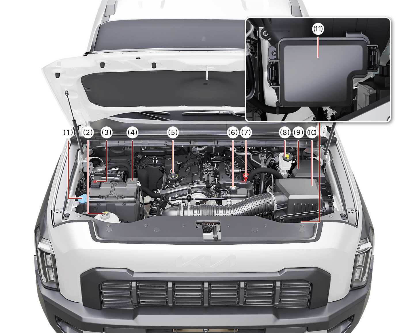 2026 기아 타스만 스마트스트림 G2.5 T-GDi 엔진룸 명칭 이미지입니다. 엔진룸 내부 주요 부품을 붉은색 인출선과 번호로 지시합니다. (1) 워셔액 주입구, (2) 엔진 냉각수 리저버 탱크, (3) 배터리 단자(+), (4) 배터리 단자(-), (5) 엔진 오일 주입구, (6) 인터쿨러 냉각수 리저버 탱크, (7) 엔진 오일 레벨 게이지, (8) 브레이크액 탱크, (9) 퓨즈/릴레이 박스, (10) 에어클리너가 위치해 있습니다. 우측 상단에는 (11) 퓨즈/릴레이 박스의 상세 위치를 확대하여 보여줍니다. 엔진룸 부품 위치를 확인하는 기능을 설명합니다.