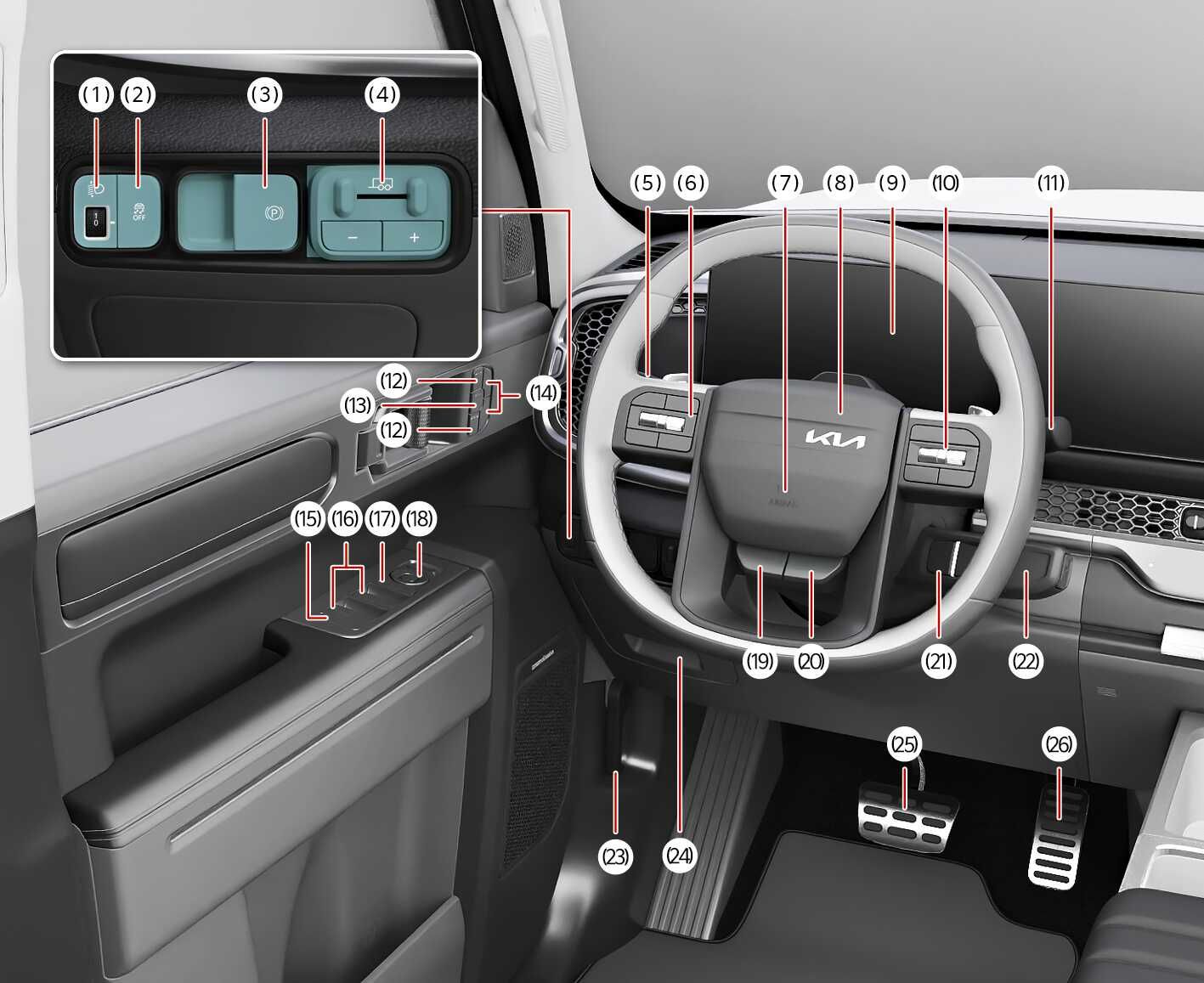 2026 기아 타스만 운전석 내관도 이미지입니다. 스티어링 휠, 도어 패널, 페달 등 운전석 주변의 주요 장치를 (1)번부터 (26)번까지의 번호로 표시하고 있습니다. 좌측 상단에는 (1) 전조등 각도 조절장치, (2) ESC OFF 버튼, (3) 전자식 파킹 브레이크, (4) 트레일러 브레이크 컨트롤러가 위치한 패널을 확대하고 청록색으로 강조하여 보여줍니다. 운전석의 주요 조작 버튼 및 장치의 위치를 확인하는 기능을 설명합니다.