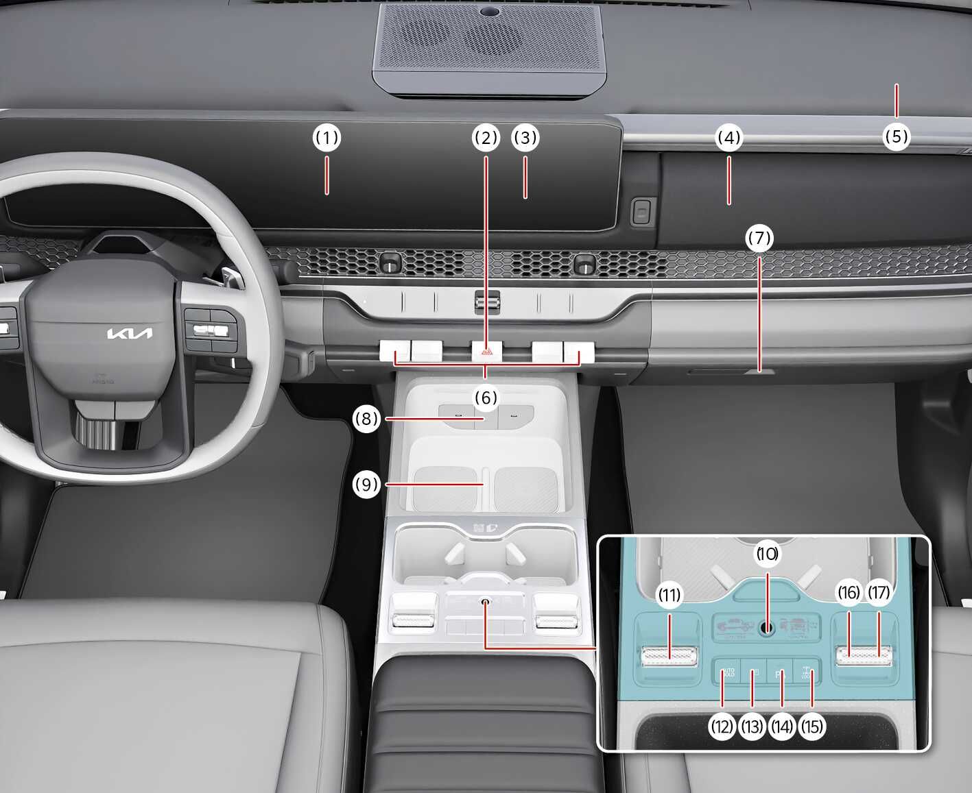 2026 기아 타스만 내관도 II 이미지입니다. 대시보드 전면의 (1) 공조 디스플레이, (2) 비상경고등 버튼, (3) 인포테인먼트 시스템, (6) 히터 및 에어컨 등을 보여줍니다. 우측 하단에는 청록색으로 강조된 센터 콘솔 상세도가 있으며, (10) 지문 인식 센서, (11) 구동 모드 스위치, (12) 자동 정차 기능, (15) 전자식 차동기어 잠금 장치 등 주요 제어 버튼의 배치를 나타냅니다. 실내 편의 및 주행 장치의 위치를 설명합니다.
