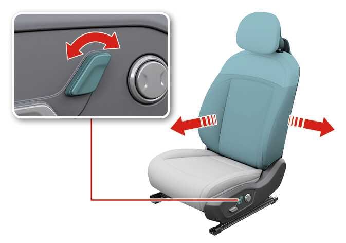 2026 기아 타스만 전동식 좌석 각도 조절 이미지입니다. 좌석 등받이 양옆에 붉은색 화살표가 앞뒤 움직임을 나타내고, 확대된 상세도에는 청록색으로 강조된 조절 스위치와 조작 방향을 알리는 붉은색 굽은 화살표가 표시되어 있습니다. 스위치를 앞뒤로 움직여 등받이 각도를 조절하는 기능을 설명합니다.