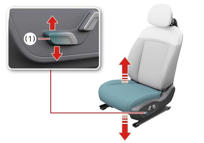 2026 기아 타스만 전동식 좌석 쿠션 틸트 및 높낮이 조절 이미지입니다. 청록색으로 강조된 좌석 쿠션과 측면의 조절 스위치(1) 상세도가 포함되어 있습니다. 붉은색 화살표는 스위치를 위아래로 움직이는 조작 방향과 이에 따른 좌석 쿠션의 수직 이동 방향을 나타냅니다. 조절 스위치를 조작하여 좌석의 앞부분 높이와 전체 높낮이를 조절하는 기능을 설명합니다.