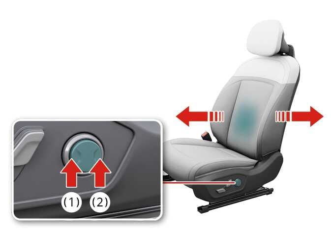 2026 기아 타스만 앞좌석 허리지지대 조절 이미지입니다. 좌석 등받이의 허리 부분이 청록색으로 강조되어 있고, 붉은색 화살표가 허리지지대의 이동 방향을 나타냅니다. 확대된 원형 스위치 이미지에는 스위치의 앞부분(1)과 뒷부분(2)을 누르는 동작이 붉은색 화살표로 표시되어 있습니다. 스위치를 조작하여 허리지지대를 앞뒤로 조절하는 기능을 설명합니다.