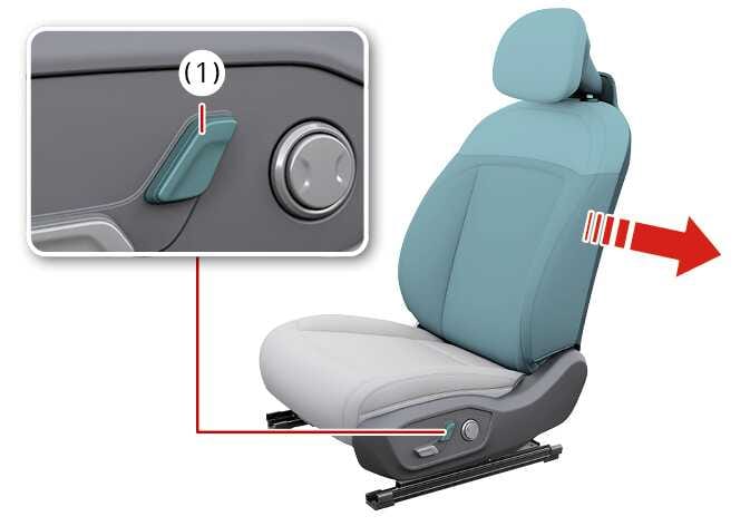 2026 기아 타스만 앞좌석 등받이 각도 조절 스위치 이미지입니다. 청록색으로 강조된 시트 등받이 우측에 뒤쪽 방향을 가리키는 굵은 빨간색 화살표가 표시되어 있습니다. 좌측 상단에는 등받이 각도 조절 스위치(1)가 청록색으로 강조된 상세 이미지가 포함되어 있습니다. 스위치를 조작하여 좌석 등받이를 뒤로 젖히는 기능을 설명합니다.