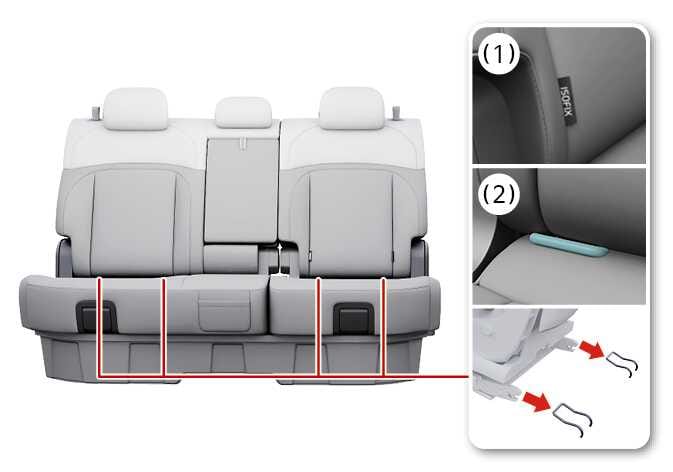 2026 기아 타스만 어린이 보조 시트 하부 부착구 위치 이미지입니다. 뒷좌석 좌우 시트 하단에 부착구 위치가 붉은색 선으로 표시되어 있습니다. 우측 상세도 (1)은 어린이 보조 시트 심벌인 ISOFIX 라벨을, (2)는 시트 틈새 안쪽에 청록색으로 강조된 어린이 보조 시트 연결용 하부 부착구를 보여줍니다. 하단에는 시트 내부의 금속 고정 고리 구조를 붉은색 화살표로 지시하여 부착구의 정확한 위치와 형태를 설명합니다.