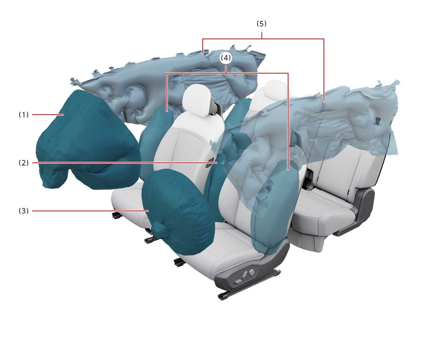 2026 기아 타스만 에어백 시스템 이미지입니다. 청록색으로 강조된 동승석 에어백(1), 앞좌석 센터 사이드 에어백(2), 운전석 에어백(3), 사이드 에어백(4), 커튼 에어백(5)이 전개된 모습입니다. 충돌 시 에어백이 전개되어 탑승자를 보호하는 기능을 설명합니다.