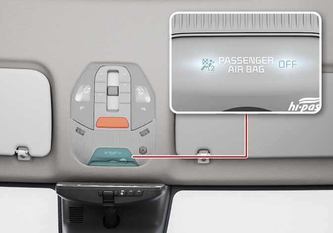 2026 기아 타스만 동승석 에어백 작동 표시등 이미지입니다. 오버헤드 콘솔 하단에 청록색으로 강조된 위치를 붉은색 선으로 연결하여 상세하게 보여줍니다. 상세 화면에는 'PASSENGER AIR BAG' 문구와 함께 'OFF' 표시등이 켜져 있습니다. 동승석 에어백의 작동 상태를 시각적으로 알리는 기능을 설명합니다.
