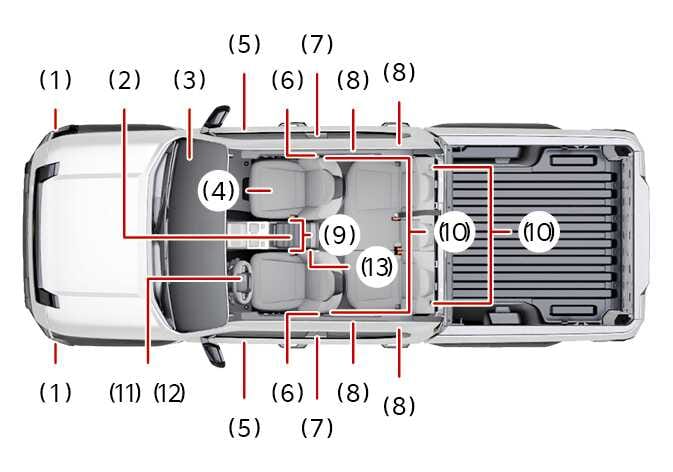 2026 기아 타스만 에어백 시스템 구성 부품 위치 이미지입니다. 차량 평면도 위에 붉은색 지시선으로 (1) 정면 충돌 센서, (11) 운전석 에어백 모듈, (13) 앞좌석 센터 사이드 에어백 모듈 등 총 13가지 안전 장치의 위치가 번호로 표시되어 있습니다. 차량에 장착된 에어백과 센서의 위치를 확인하는 기능을 설명합니다.