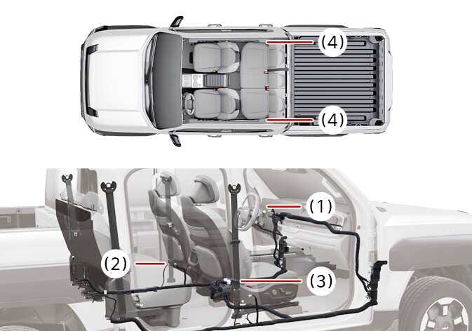 2026 기아 타스만 안전벨트 프리텐셔너 시스템 구성 이미지입니다. 차량 투시도에 (1) 에어백 경고등, (2) 앞좌석 안전벨트 프리텐셔너, (3) 에어백 제어 모듈, (4) 뒷좌석 안전벨트 프리텐셔너의 위치가 번호로 안내되어 있습니다. 차량 내 주요 안전 장치의 장착 위치를 설명합니다.
