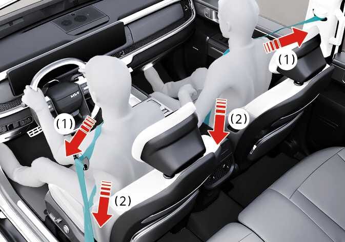 2026 기아 타스만 안전벨트 프리텐셔너와 EFD 시스템 작동 이미지입니다. 운전석과 뒷좌석 탑승자가 청록색으로 강조된 안전벨트를 착용하고 있으며, 붉은색 화살표가 벨트를 당기는 방향을 나타냅니다. (1)번 안전벨트 프리텐셔너는 어깨 쪽을, (2)번 EFD 시스템은 골반 쪽을 잡아당기는 모습을 보여줍니다. 충돌 시 벨트를 순간적으로 잡아당겨 탑승자의 상체와 하체를 좌석에 확실히 고정하는 기능을 설명합니다.