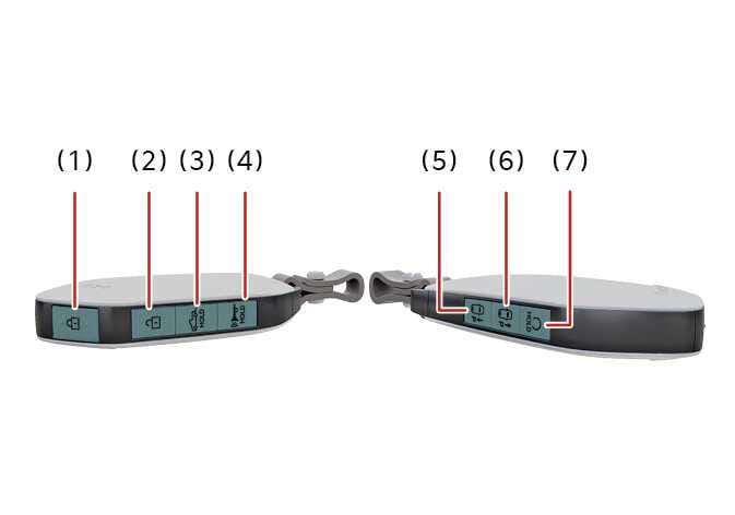 2026 기아 타스만 스마트 키 버튼 구성 이미지입니다. 스마트 키 측면의 조작 버튼들이 청록색으로 강조되어 있으며, 번호(1)부터 (7)까지 표시되어 있습니다. (1) 도어 잠금, (2) 잠금 해제, (3) 테일게이트 잠금 해제, (4) 비상경보, (5) 원격 후진, (6) 원격 전진, (7) 원격 시동 버튼의 위치를 보여줍니다. 각 버튼을 눌러 차량을 원격으로 제어하는 기능을 설명합니다.