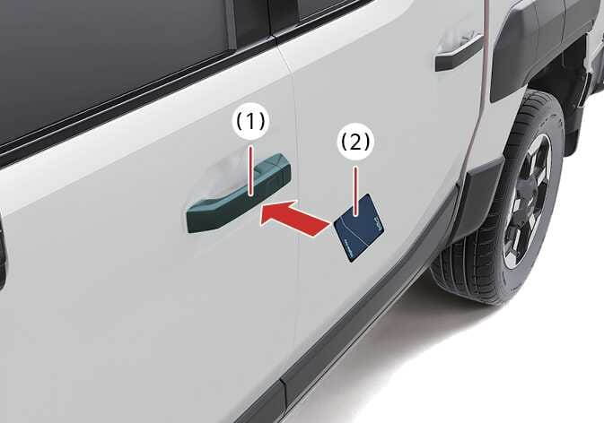 2026 기아 타스만 디지털 키 2(카드 키) 터치 제어 이미지입니다. 청록색으로 강조된 도어 손잡이 인증 패드(1) 방향으로 카드 키 NFC 안테나(2)를 가져가는 동작을 굵은 빨간색 화살표로 나타내고 있습니다. 카드 키를 도어 손잡이에 접촉하여 도어를 잠그거나 잠금 해제하는 기능을 설명합니다.