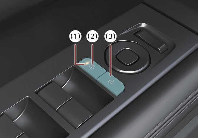 2026 기아 타스만 운전석 도어 잠금 및 해제 버튼 이미지입니다. 도어 트림의 버튼이 청록색으로 강조되어 있습니다. (1)번은 도어 잠금 해제 알림등, (2)번은 열린 자물쇠 아이콘의 도어 잠금 해제 버튼, (3)번은 닫힌 자물쇠 아이콘의 도어 잠금 버튼을 가리킵니다. 차량 내부에서 도어를 잠그거나 해제하는 기능을 설명합니다.
