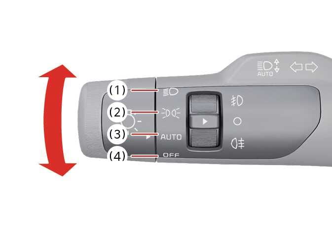 2026 기아 타스만 조명 스위치 조작 이미지입니다. 레버 끝부분에 (1) 전조등, (2) 차폭등 및 후미등, (3) AUTO, (4) OFF 위치가 표시되어 있고, 좌측의 붉은색 양방향 화살표가 스위치 회전 방향을 지시합니다. 스위치 끝을 돌려 각 위치에 맞게 조명을 작동시키는 기능을 설명합니다.