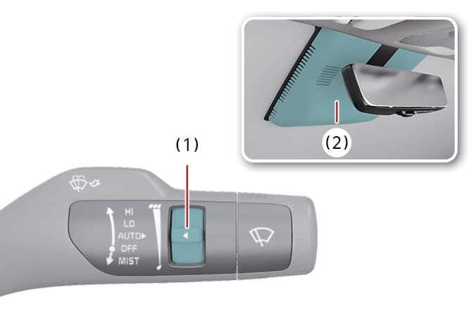 2026 기아 타스만 와이퍼 속도 조절 스위치 및 레인 센서 이미지입니다. 청록색으로 강조된 레버 중앙의 속도 조절 스위치(1)와 룸미러 뒤쪽 레인 센서(2)가 표시되어 있습니다. 비의 양을 감지하여 와이퍼 속도를 자동 조절하는 기능을 설명합니다.