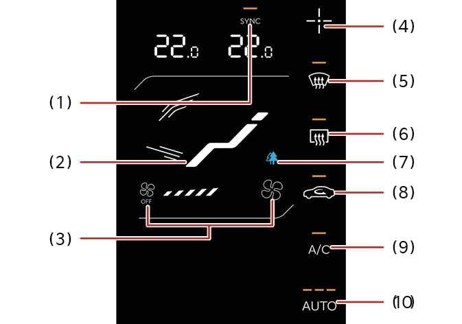 2026 기아 타스만 히터 및 에어컨 조작 패널 이미지입니다. 붉은색 선으로 연결된 번호(1)부터 (10)은 각각 SYNC, 바람 방향, 풍량, 화면 제어, 앞/뒷유리 서리 제거, 미세먼지 농도, 실내 순환, 에어컨, AUTO 아이콘을 가리킵니다. 각 버튼을 터치하여 실내 공조 장치를 설정하는 기능을 설명합니다.