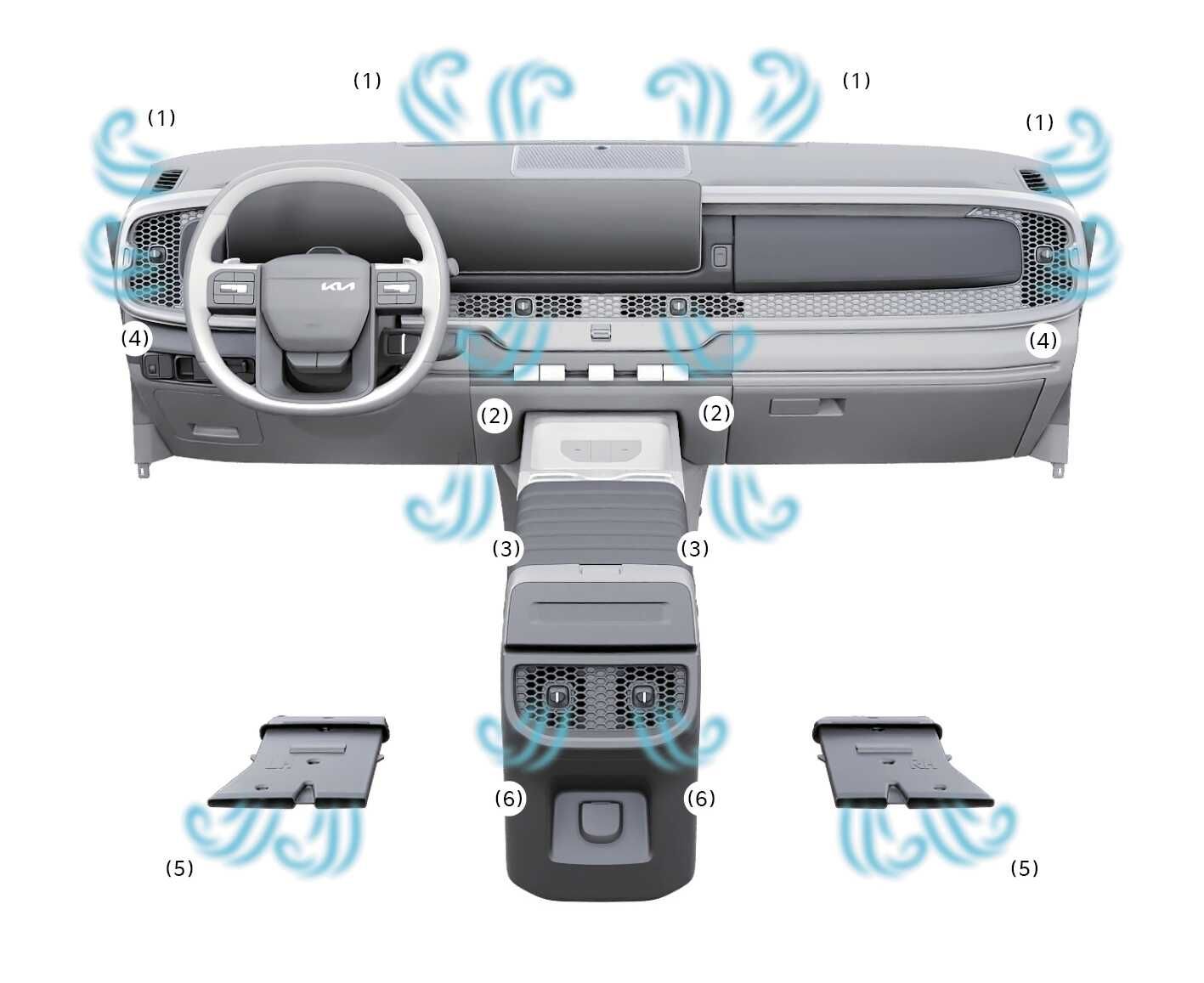 2026 기아 타스만 실내 송풍구 위치 및 바람 방향 이미지입니다. 대시보드와 센터 콘솔의 송풍구 위치가 번호 (1)부터 (6)까지 표시되어 있으며, 청록색 물결무늬로 각 위치에서 바람이 나오는 모습을 나타냅니다. 선택한 모드에 따라 바람이 배출되는 위치를 확인하는 기능을 설명합니다.