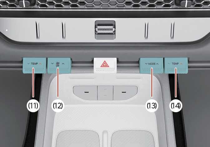 2026 기아 타스만 히터 및 에어컨 조작 레버 이미지입니다. 센터페시아 중앙에 위치한 4개의 조작 스위치가 청록색으로 강조되어 있습니다. 좌측부터 (11)번 운전석 온도 조절 레버, (12)번 풍량 조절 및 OFF 레버, (13)번 바람 방향 선택 레버, (14)번 동승석 온도 조절 레버가 순서대로 배치되어 있습니다. 각 레버를 위아래로 움직여 차량의 실내 온도와 공조 장치를 제어하는 기능을 설명합니다.