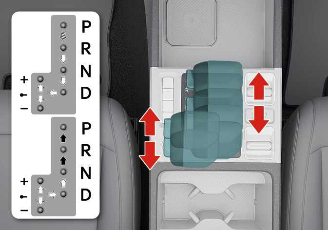 This is an image of how to operate the 2026 Kia Tasman mechanical shift lever. On the left is a diagram of the shift paths for P, R, N, D, and manual mode (+, -). On the right is the shift lever, highlighted in turquoise, with a red vertical arrow indicating the direction of operation. This explains the function of moving the lever forward and backward to change the shift position.
