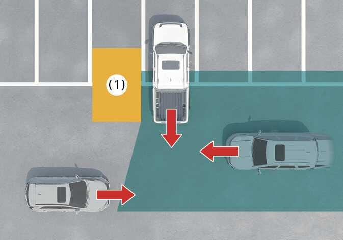 2026 기아 타스만 후방 교차 충돌방지 보조 제한 사항 이미지입니다. 주차된 차량 바로 옆에 위치한 기둥(1)이 청록색으로 강조된 후방 감지 영역의 일부를 가리고 있는 모습입니다. 자차의 후진 방향과 좌우 측면에서 접근하는 상대 차량의 이동 방향이 붉은색 화살표로 표시되어 있습니다. 주변 구조물에 의해 시야가 가려져 접근하는 차량을 인식하지 못할 수 있는 상황을 설명합니다.