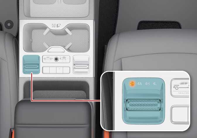 This is an image of the 2026 Kia Tasman drive mode selector switch. The operating switch, located on the left side of the center console, is highlighted in turquoise. The red line connecting the switch shows a roller switch marked 2H, 4A, 4H, and 4L. An orange indicator light next to the 2H indicator illuminates, indicating the switch's ability to switch to high-speed two-wheel drive mode.