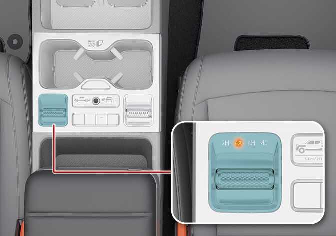 This is an image of the 2026 Kia Tasman 4A drive mode switch. The drive mode switch located on the center console is highlighted in turquoise, and the detailed view shows the 4A text illuminated in orange. This explains the function of selecting a high-speed 4-wheel drive mode, which improves the vehicle's road grip.