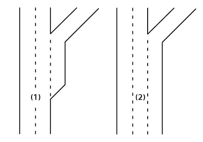 2026 기아 타스만 고속도로 진출입로 형태 이미지입니다. 좌측 (1)번은 도로가 Y자 형태로 갈라지는 분기 도로를, 우측 (2)번은 차로가 나뉘어지는 분리 도로를 나타냅니다. 진출입로 형태에 따른 내비게이션 기반 스마트 크루즈 컨트롤의 자동 감속 기능 작동 조건을 설명합니다.
