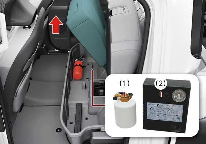 2026 기아 타스만 타이어 임시 수리 장치 위치 및 구성품 이미지입니다. 뒷좌석 시트 쿠션을 위로 들어 올리는 붉은색 화살표가 표시되어 있고, 시트 하단 수납함에 보관된 장치들이 보입니다. 우측 상세도에는 (1) 실런트와 (2) 컴프레서가 구분되어 있습니다. 타이어 펑크 시 사용하는 임시 수리 장치의 보관 위치와 구성품을 설명합니다.