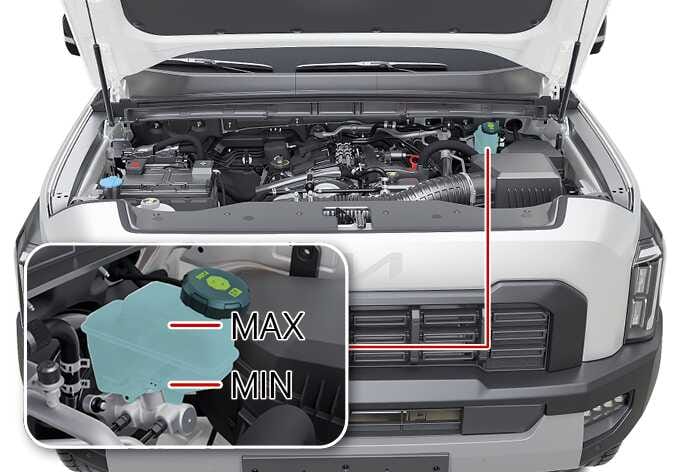 2026 기아 타스만 브레이크액 점검 이미지입니다. 엔진룸 내부의 브레이크액 탱크가 청록색으로 강조되어 있으며, 연결된 상세도에는 탱크 측면의 MAX와 MIN 눈금 위치가 붉은색 선으로 표시되어 있습니다. 브레이크액 양이 적정 범위 내에 있는지 확인하는 기능을 설명합니다.