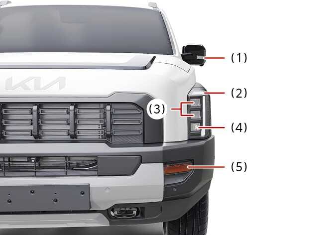 2026 기아 타스만 헤드램프 A 타입 이미지입니다. 차량 전면부의 등화 장치 위치를 붉은색 선과 번호 (1)부터 (5)로 안내합니다. 사이드미러의 (1)번 보조방향지시등부터 (2)번 주간주행등 및 차폭등, (3)번 주행빔, (4)번 변환빔, 범퍼의 (5)번 앞면방향지시등까지의 배치를 보여줍니다. 전구 교체 시 각 램프의 위치를 식별하는 기능을 설명합니다.
