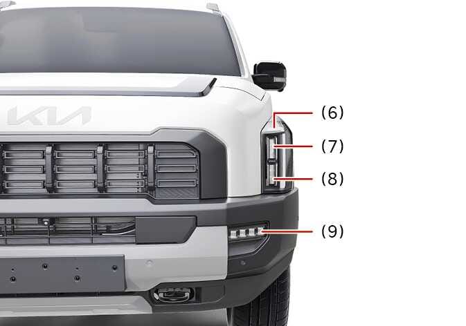 2026 기아 타스만 헤드램프 B 타입 이미지입니다. 차량 전면 우측의 램프 위치를 붉은색 선과 번호로 안내합니다. (6)번은 주간주행등과 차폭등 및 앞면방향지시등, (7)번은 변환빔 전조등, (8)번은 주행빔 전조등, (9)번은 앞면안개등을 가리킵니다. 전방 램프의 상세 위치를 확인하는 기능을 설명합니다.