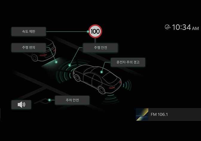 This is an image of the 2026 Kia Tasman Driving Assistance Settings screen. Items such as Speed   Limit, Driving Convenience, Driving Safety, Driver Attention Warning, 
and Parking Safety are arranged around the vehicle graphic. Each item is connected to its corresponding location or icon on the vehicle using turquoise dots and lines, illustrating the infotainment system's Driver Assistance Settings menu structure.