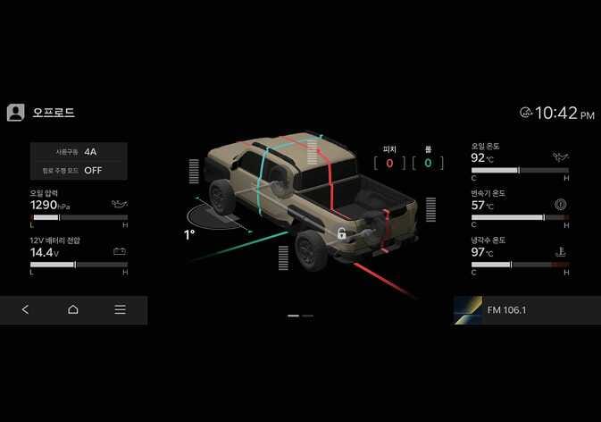 2026 기아 타스만 오프로드 정보 화면 이미지입니다. 화면 중앙에 차량 그래픽과 함께 피치, 롤 각도가 표시되고 청록색과 붉은색 선이 차량을 가로지르고 있습니다. 좌측에는 오일 압력과 배터리 전압이, 우측에는 오일 온도, 변속기 온도, 냉각수 온도가 게이지로 표시되어 있습니다. 오프로드 주행 중 차량의 기울기 및 구동 계통의 상태 정보를 확인하는 기능을 설명합니다.