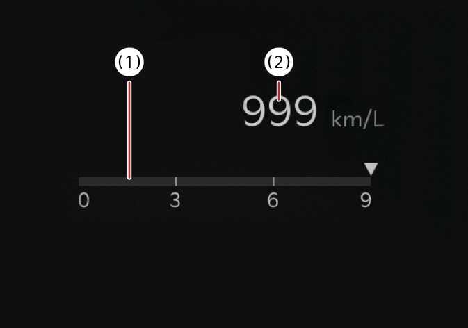2026 기아 타스만 연비 정보 표시창 이미지입니다. (1)번은 0~9 눈금 위 막대그래프로 나타나는 순간연비를, (2)번은 숫자로 표시된 평균연비를 붉은색 지시선으로 가리킵니다. 클러스터에서 주행 연비 정보를 확인하는 기능을 설명합니다.