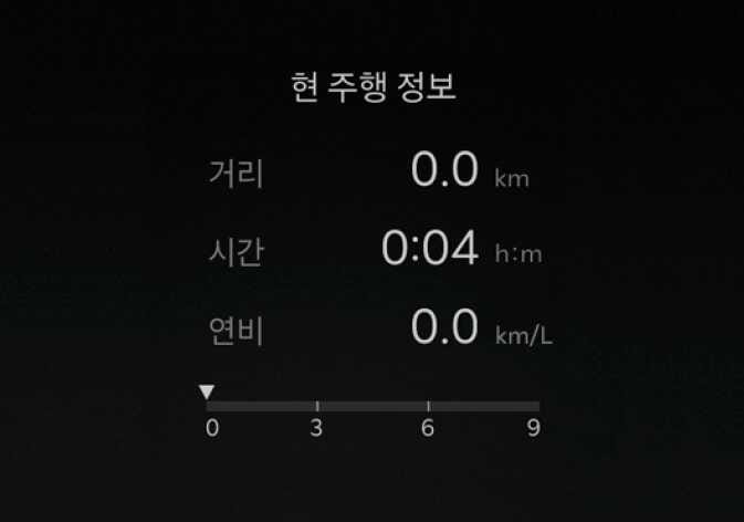 2026 기아 타스만 현 주행 정보 화면 이미지입니다. 거리 0.0 km, 시간 0:04 h:m, 연비 0.0 km/L 수치와 하단 연비 게이지가 표시되어 있습니다. 시동 후 현재까지의 주행 거리, 시간, 연비 정보를 확인하는 화면 구성을 설명합니다.