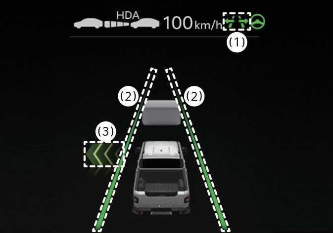 2026 기아 타스만 고속도로 차로변경 보조 기능의 작동 및 작동 가능한 상태 이미지입니다. 계기판 화면 상단에 (1) 고속도로 차로변경 기능 표시등이 초록색으로 켜져 있고, 차량 양옆의 (2) 차선이 초록색 점선으로 표시되어 있습니다. 차량 왼쪽 차로에는 (3) 초록색 화살표 및 음영이 표시되어 차로 변경 방향을 나타냅니다. 고속도로 주행 보조 시스템이 활성화되어 차로 변경이 진행 중이거나 가능한 상태임을 시각적으로 안내하는 화면 구성을 설명합니다.