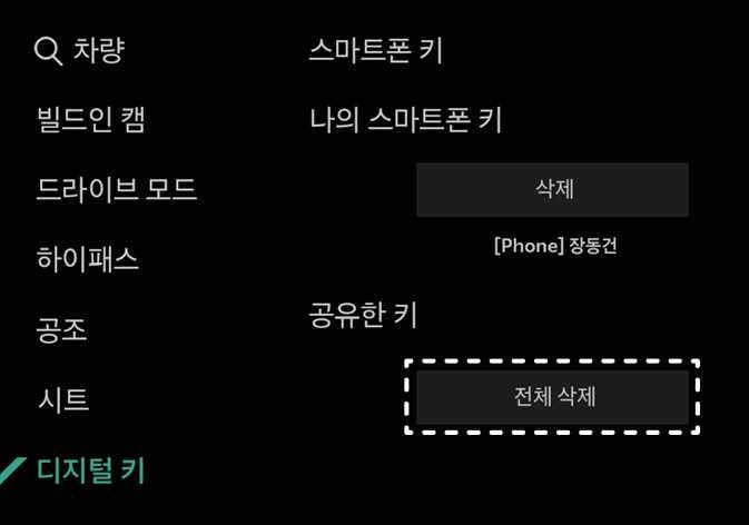 2026 기아 타스만 인포테인먼트 시스템의 디지털 키 설정 화면 이미지입니다. 좌측 메뉴 목록에서 '디지털 키'가 청록색으로 강조되어 있고, 우측에는 '나의 스마트폰 키'와 '공유한 키' 항목이 표시됩니다. 화면 하단에 위치한 '전체 삭제' 버튼이 흰색 점선 박스로 강조되어 있습니다. 등록된 소유주 키와 공유 키를 모두 삭제하는 기능을 설명합니다.