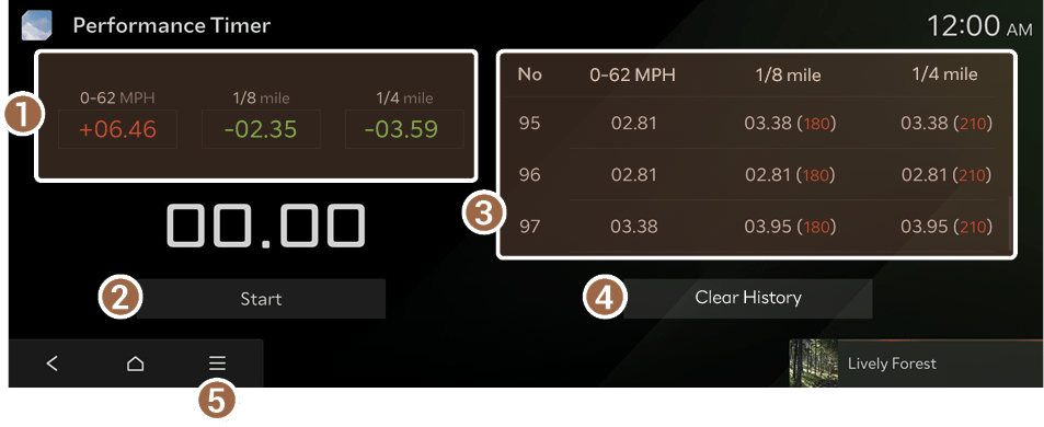 Tempo Timer Auto Performance Timer screen
